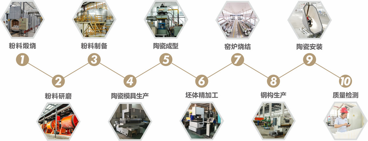 尊龙凯时人生就是博·(中国)官网登录